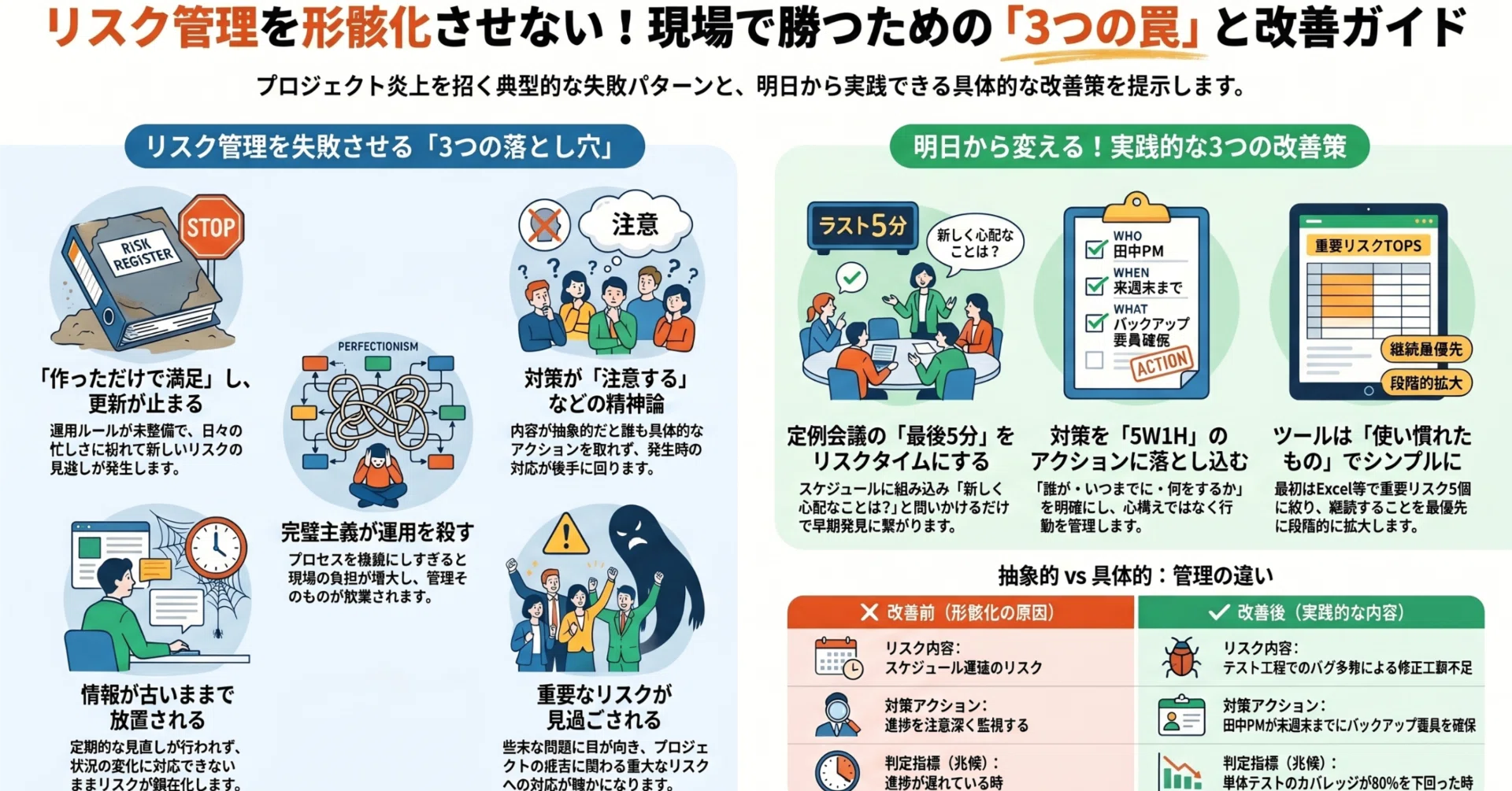 リスク管理表が機能しない5つの原因と炎上を防ぐ具体策｜五十嵐 学