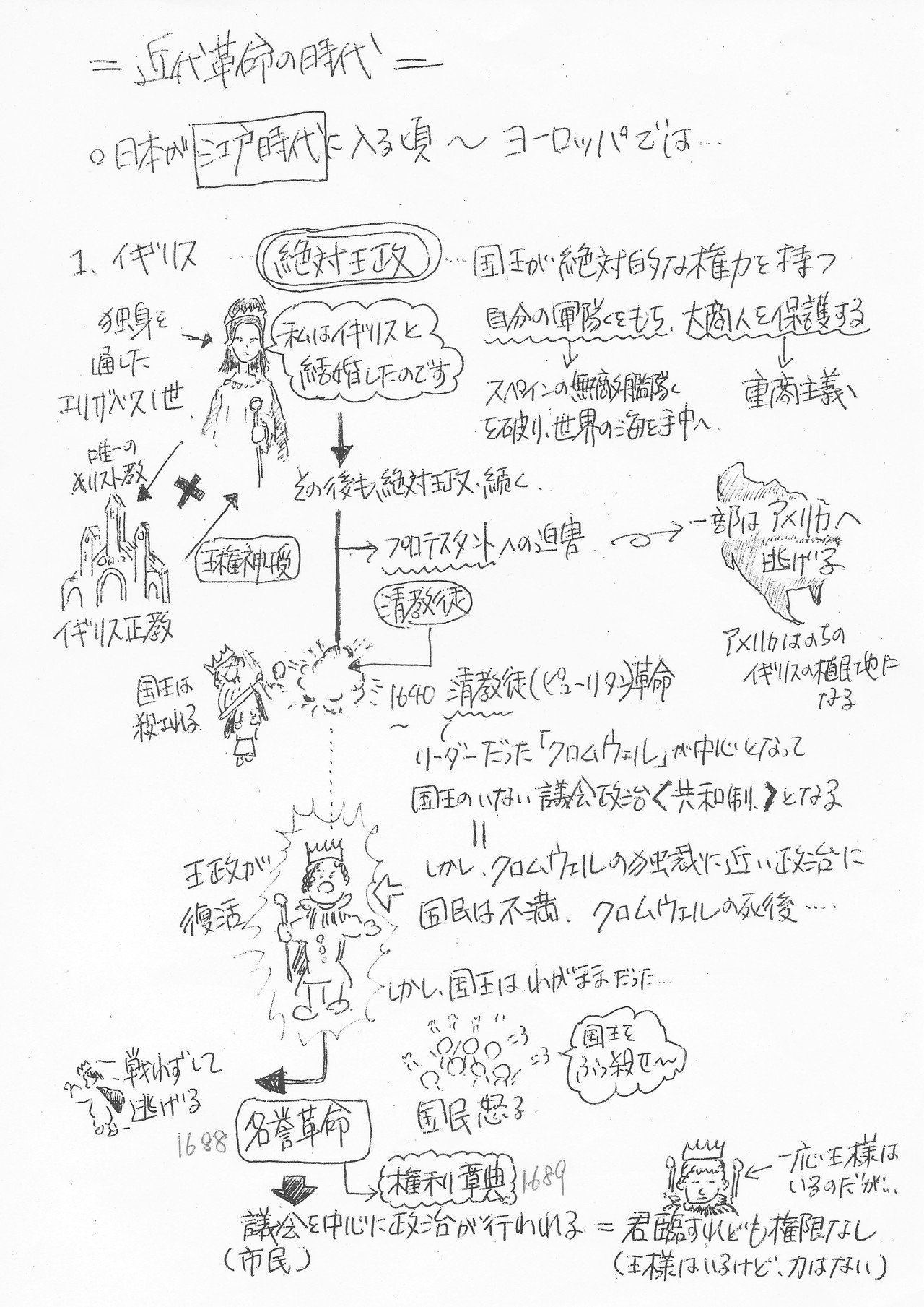 ヨーロッパの近代革命01|だり