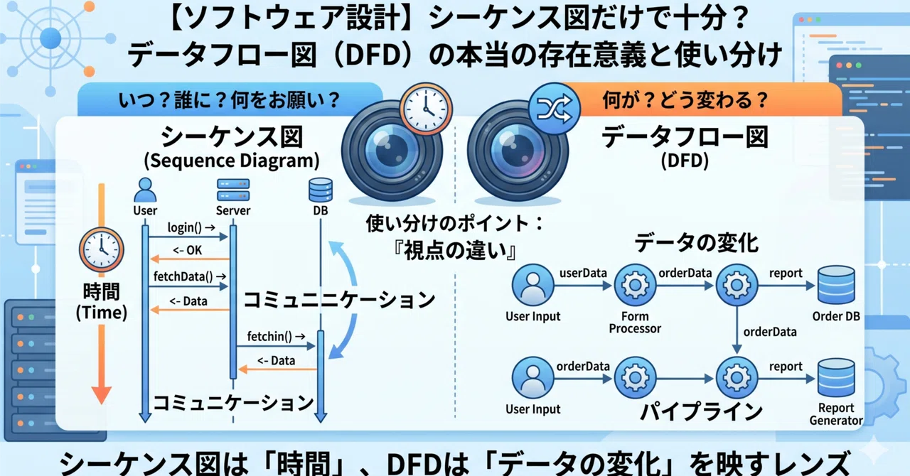 【ソフトウェア設計】シーケンス図だけで十分？データフロー図（DFD）の本当の存在意義と使い分け｜ソフトウェア設計 / KumaKuma H.H.