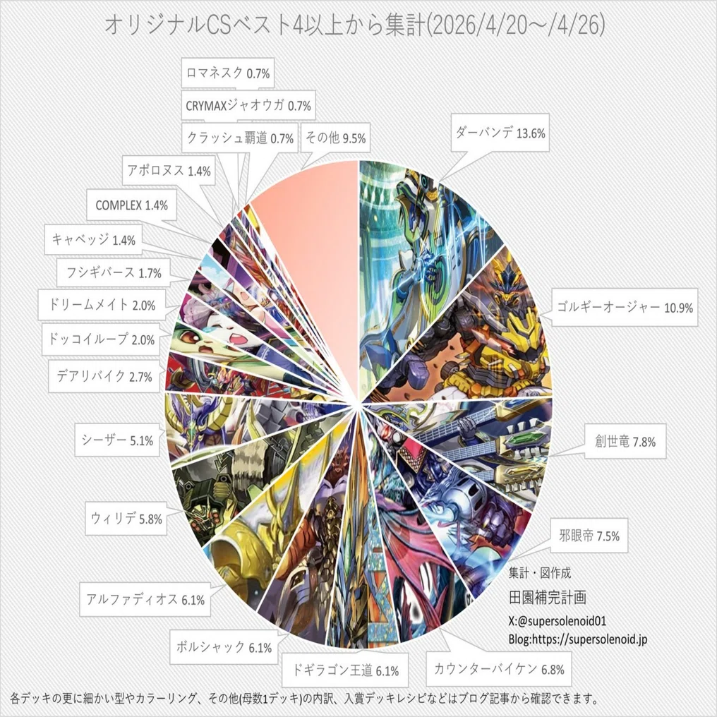 現環境での無色ジョーカーズの立ち位置｜ヌイコグマᴥ