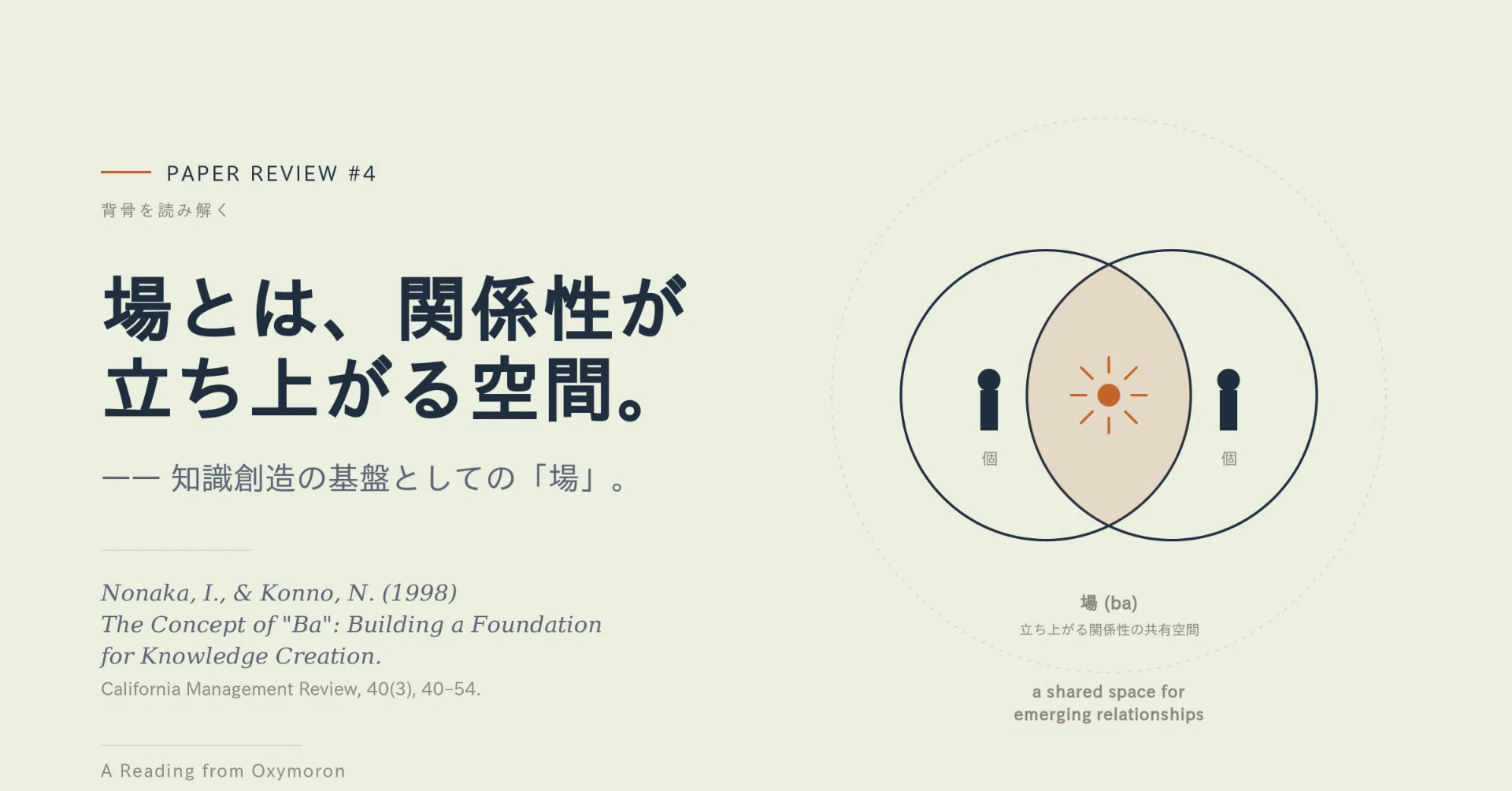 背骨を読み解く】#4 知識創造を支える場とは何か — The Concept of 