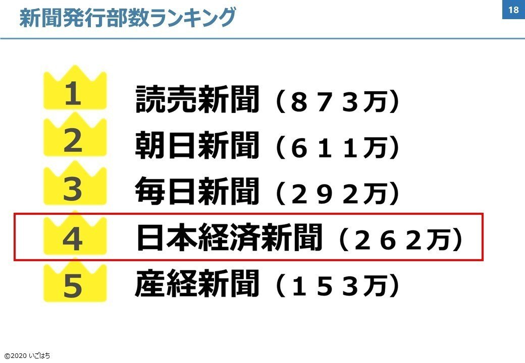 スライド18