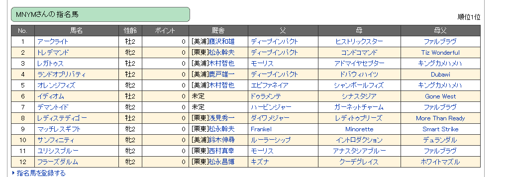 21 養命酒pog指名 Manuyamichan Note 21 養命酒pog指名 Manuyamichan Note