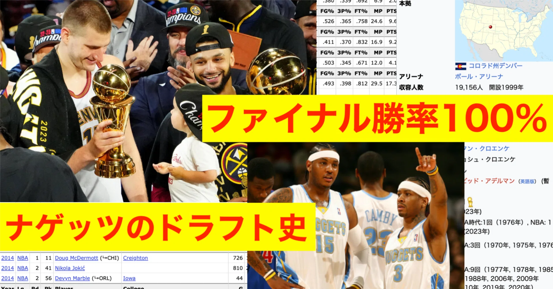 デンバー・ナゲッツのドラフト史 ファイナル勝率100％｜シヴァ神nco