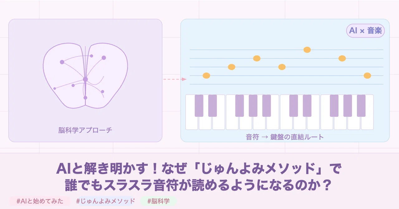 #StartedWithAI Unlocking with AI! Why can anyone read musical notes ...
