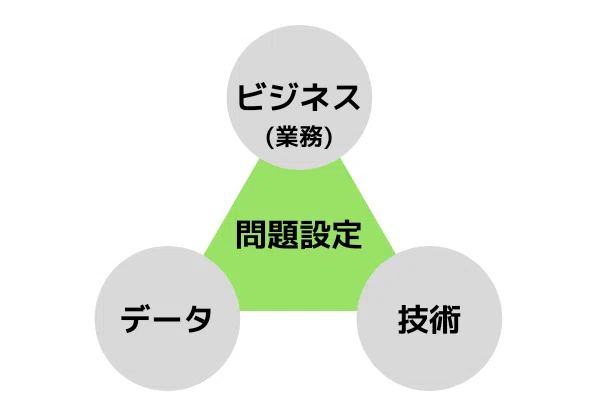 接点1