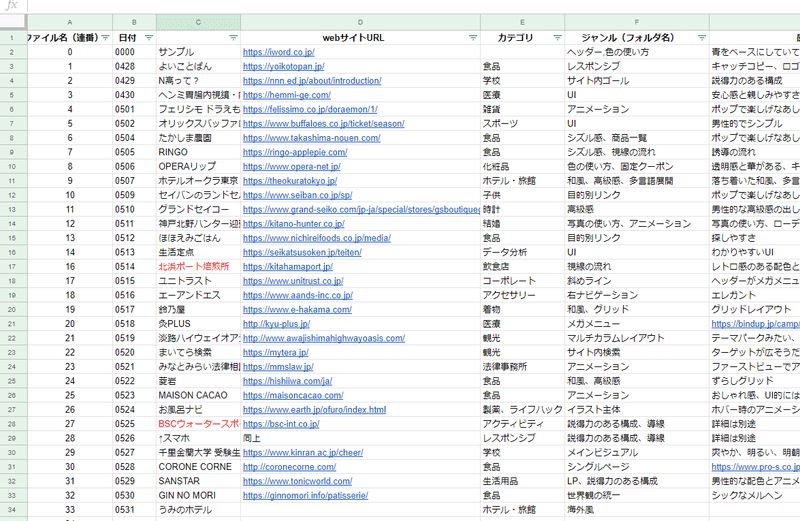 1日1サイトレビュー