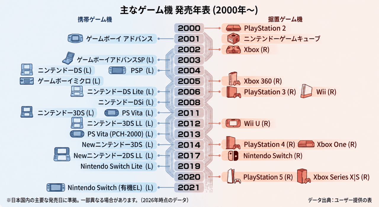 ジャンク品『PS VITA』を買ってみた結果｜FuckynaWay-ファキナウェイ-