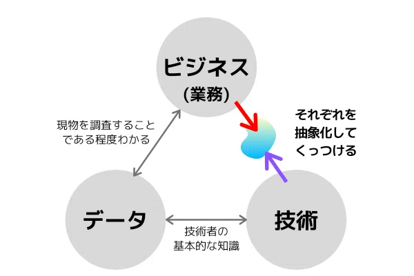 接点2