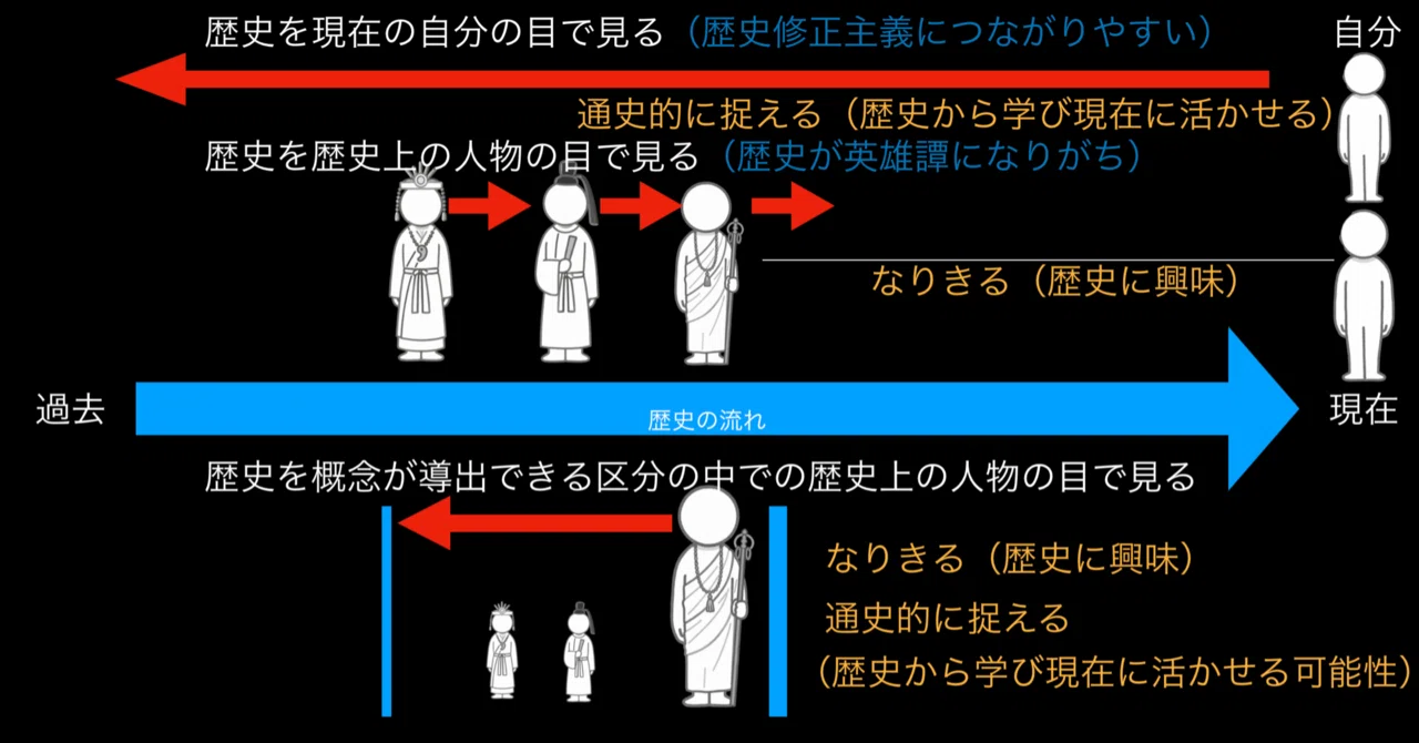 歴史学習は「なって見る学び」①｜鎌田裕規