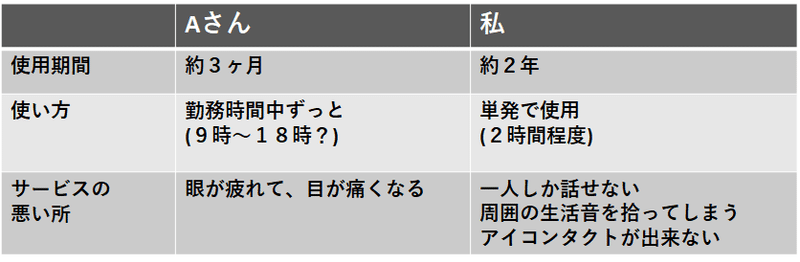 ZOOM利用の違い