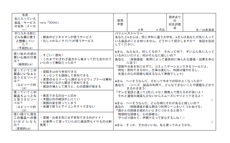 UX自己分析ワークシート(ZOOM)