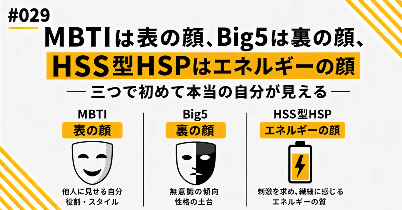 MBTIは表の顔、Big5は裏の顔、HSS型HSPはエネルギーの顔——三つで初めて本当の自分が見える｜ABC DATA