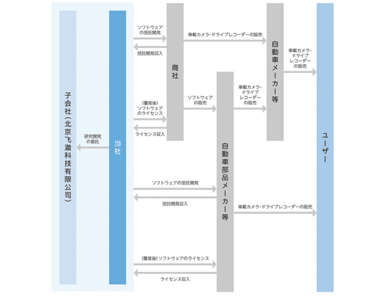 スクリーンショット 2020-05-31 22.55.31