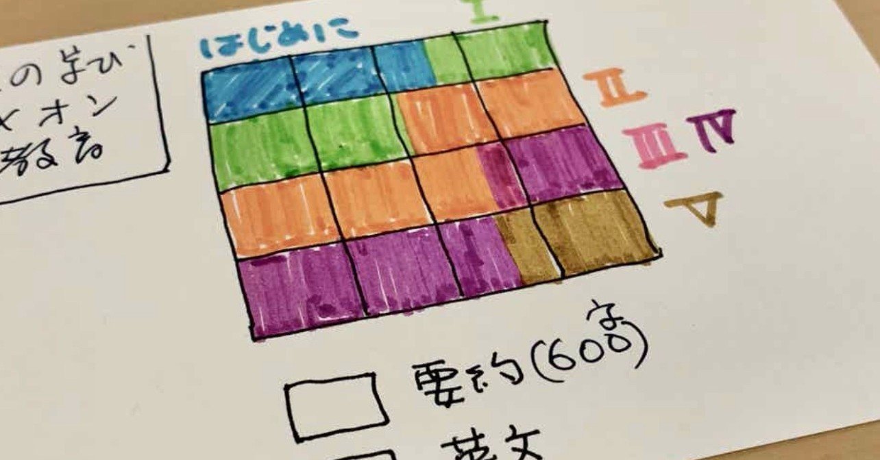 046 レビュー論文の書き方 その一例 向後千春 Note