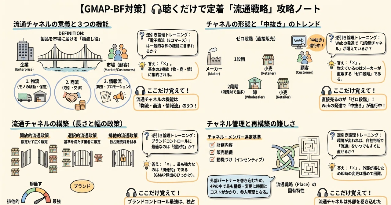 【GMAP】マーケティング（流通戦略編）忙しいあなたへ！スキマ時間で「ビジネス脳」に切り替わる最強ノート｜GMAP通勤聞き流し