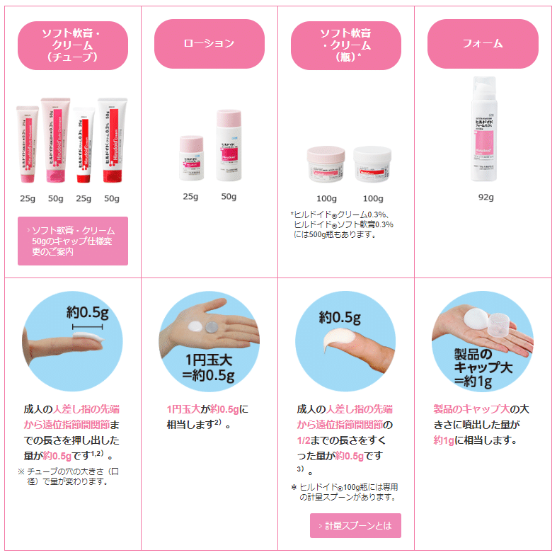 美容にも効果アリ ヒルドイドの特徴について 薬剤師さめ猫 日々をプログラミング Note 美容にも効果アリ ヒルドイドの特徴について 薬剤師さめ猫 日々をプログラミング Note