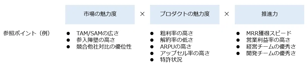 重要度