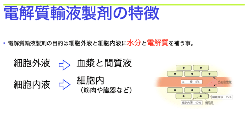 入院中の患者さん 脱水ではありませんか ずくだせpt 理学療法士 Note