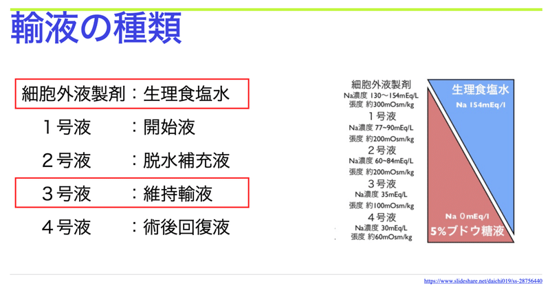 入院中の患者さん 脱水ではありませんか ずくだせpt 理学療法士 Note 入院中の患者さん 脱水ではありませんか ずくだせpt 理学療法士 Note