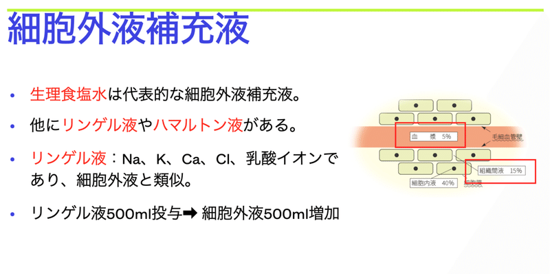 入院中の患者さん 脱水ではありませんか ずくだせpt 理学療法士 Note