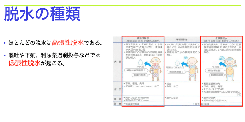 入院中の患者さん 脱水ではありませんか ずくだせpt 理学療法士 Note