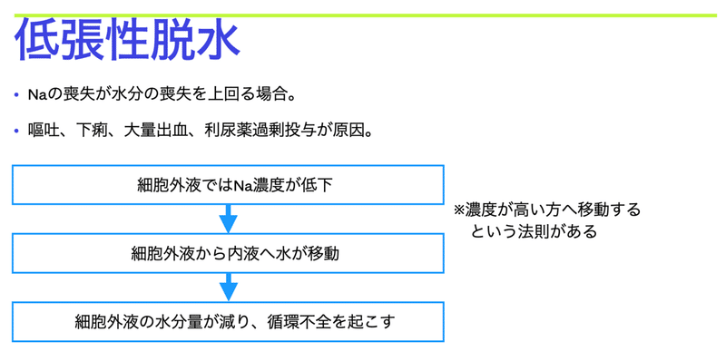入院中の患者さん 脱水ではありませんか ずくだせpt 理学療法士 Note