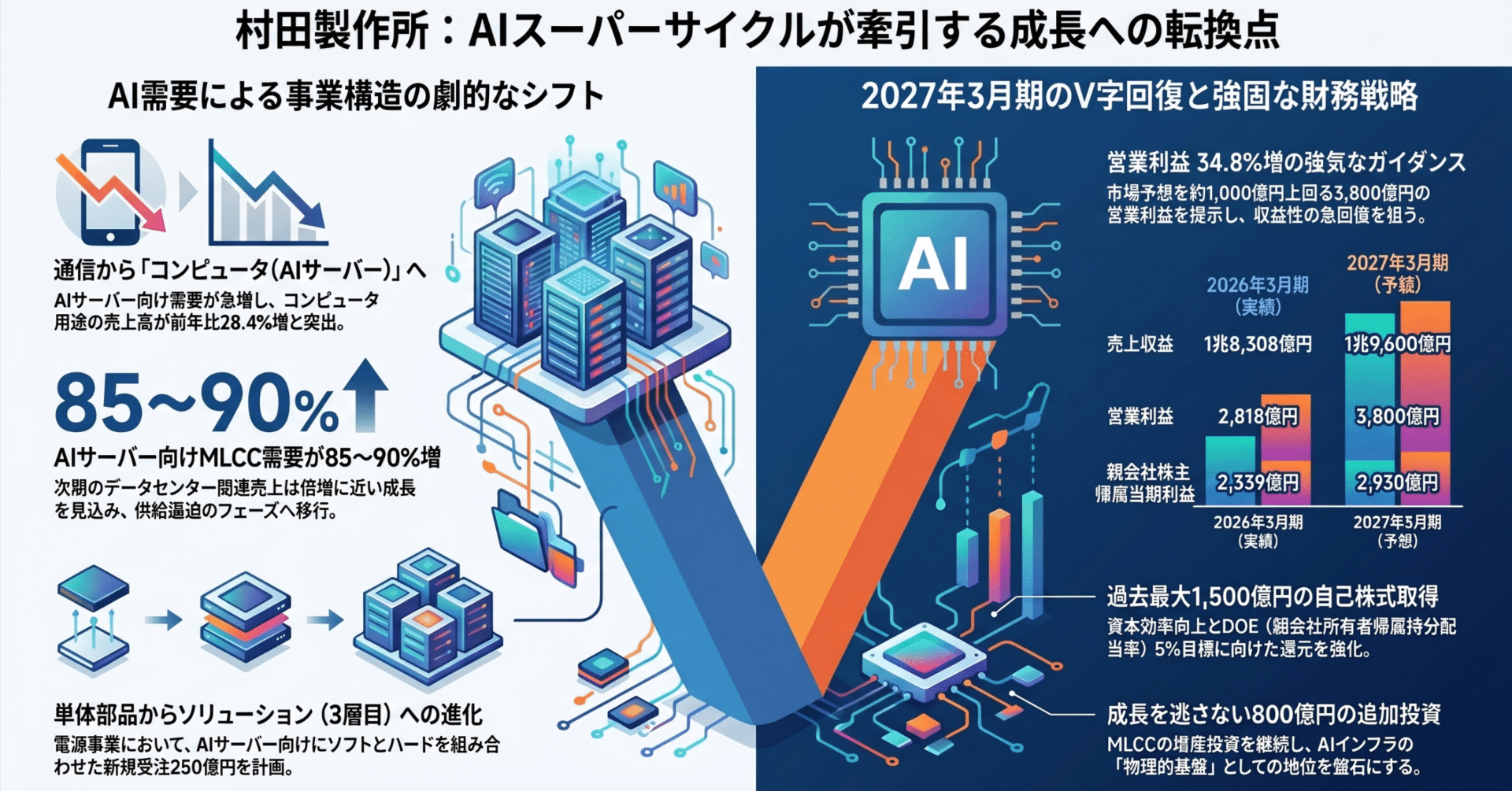 株式会社村田製作所（6981）証券アナリスト包括的分析レポート｜楽毅