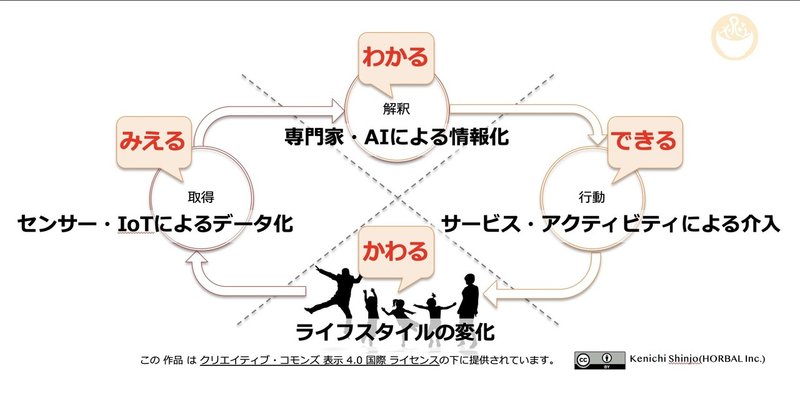 カンブリアサイクル