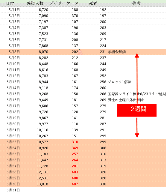 スクリーンショット 2020-05-31 午前9.37.40