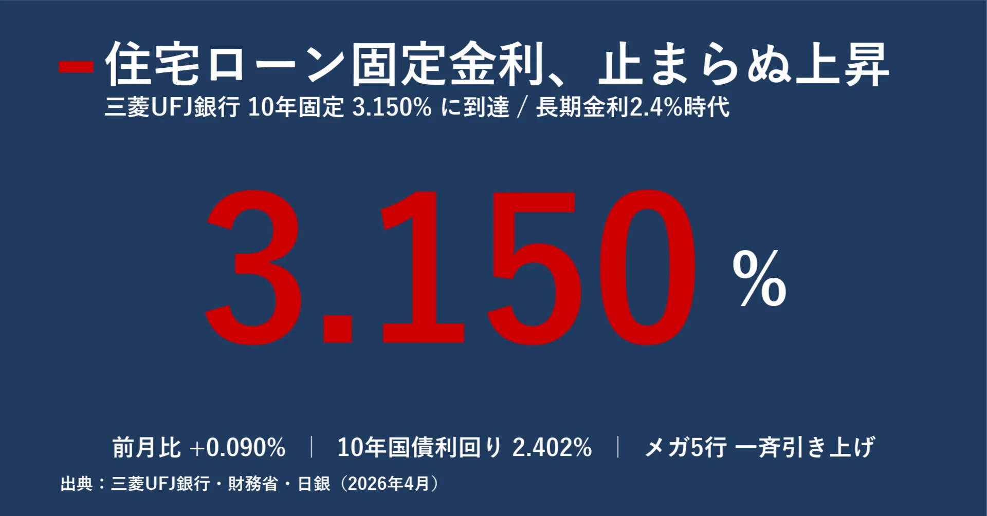 三菱 ufj 信託 住宅 ローン