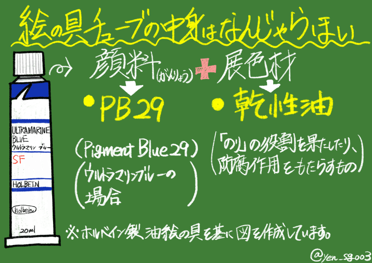 チューブ絵の具をポテトサラダに置き換えて考えてみよう 顔料編 Yen Yen Sg003 Note