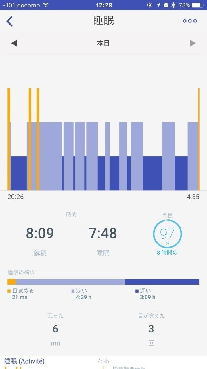 昨日、20:26に就寝してんな俺w気づかないうちに寝てて、気づいたら4時半でした(￣▽￣)
#Withings #睡眠