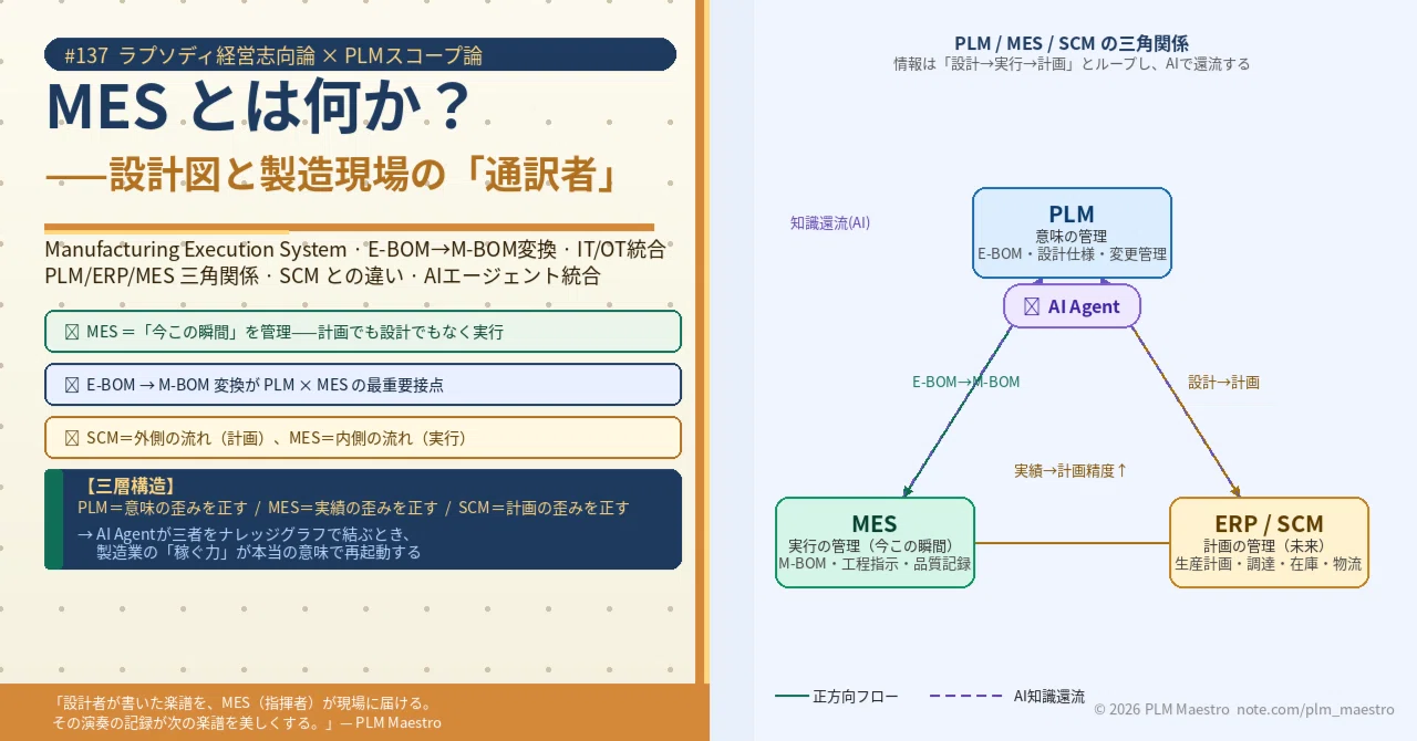 137 MES とは何か？——設計図と製造現場の「通訳者」｜PLMマエストロ