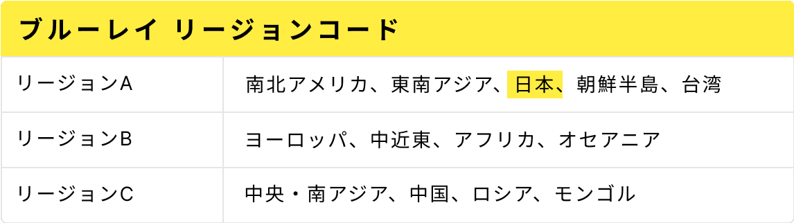 ブルーレイディスクがリージョンBで見えなかった話｜hiragi