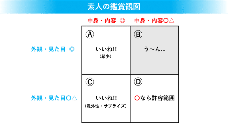 素人の鑑賞観 高級ティーカップ に入った味噌汁なんて要らんのですよ はる筆線屋 Note 素人の鑑賞観 高級ティーカップ に入った味噌汁なんて要らんのですよ はる筆線屋 Note