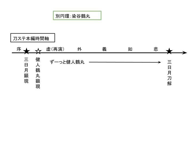 刀ステ一挙無料配信 第１章考察 けめこ Note