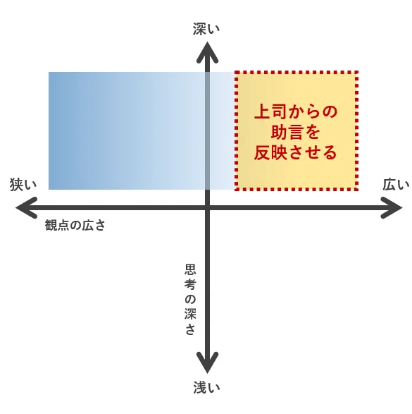 図解】ティール組織における意思決定｜Keita.T