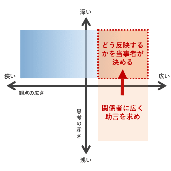 図解】ティール組織における意思決定｜Keita.T