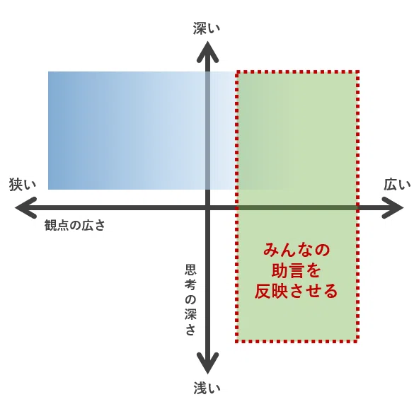 図解】ティール組織における意思決定｜Keita.T