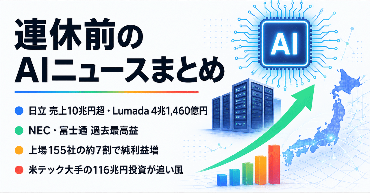 日本AI決算ラッシュ ― 日立Lumada 4兆円・NEC富士通 過去最高益・上場