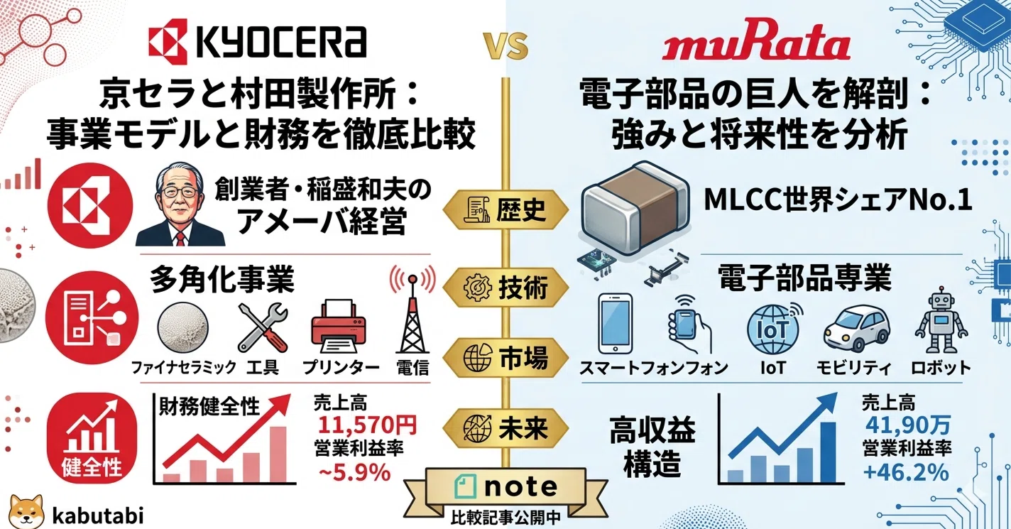 京セラ（6971）vs 村田製作所（6981）— 事業成長力を徹底比較する