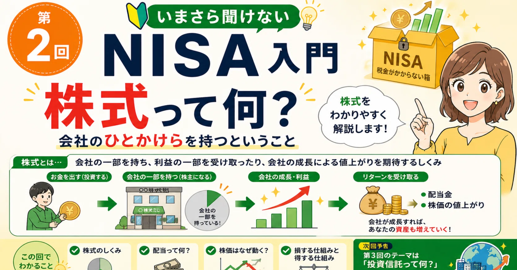 いまさら聞けないNISA入門 第2回｜宮野宏樹