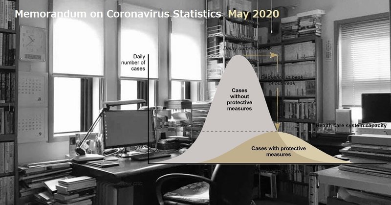 コロナウイルス統計メモ（2020.05）