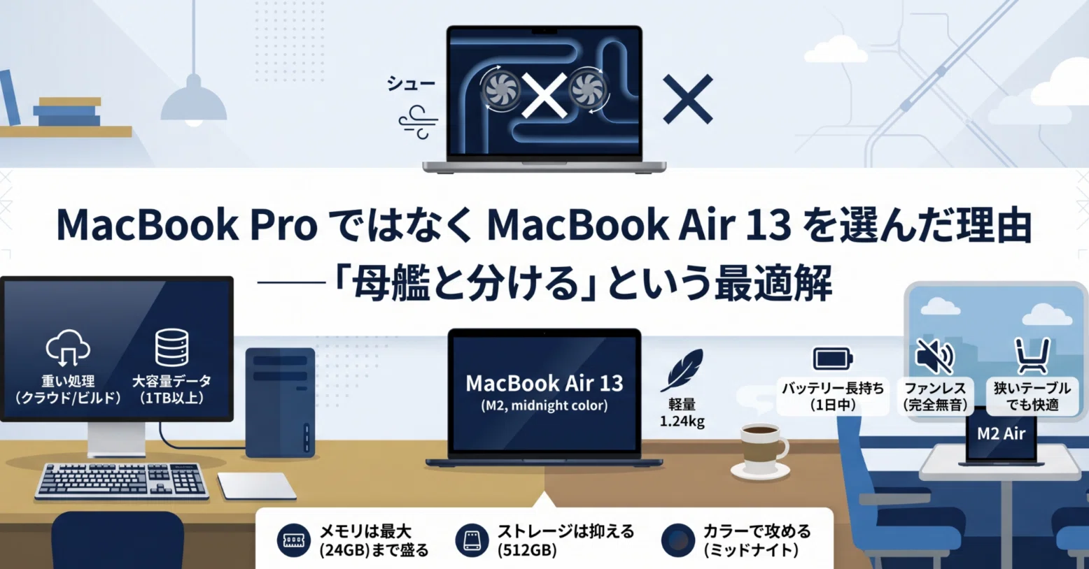 MacBook Pro ではなく MacBook Air 13 を選んだ理由──「母艦と分ける