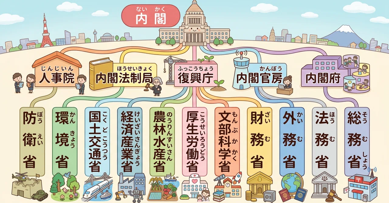 「省庁」は何のためにあるの？—1府11省1庁を日常の言葉で解きほぐす｜dai56
