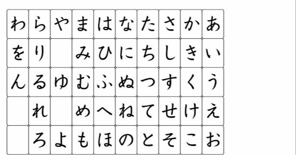 五十音表 いまむら Note