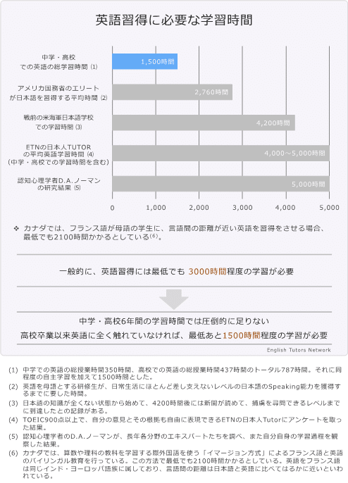 英語は小学生レベルで大丈夫 と言っている真意について 語ります 穂高ジョージ Note 英語は小学生レベルで大丈夫 と言っている真意について 語ります 穂高ジョージ Note