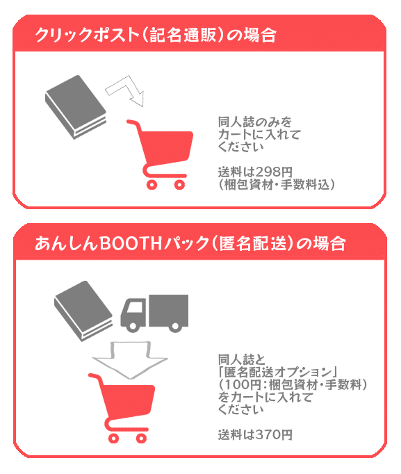 自家通販の送料を改定しました 凪野基 Note 自家通販の送料を改定しました 凪野基 Note