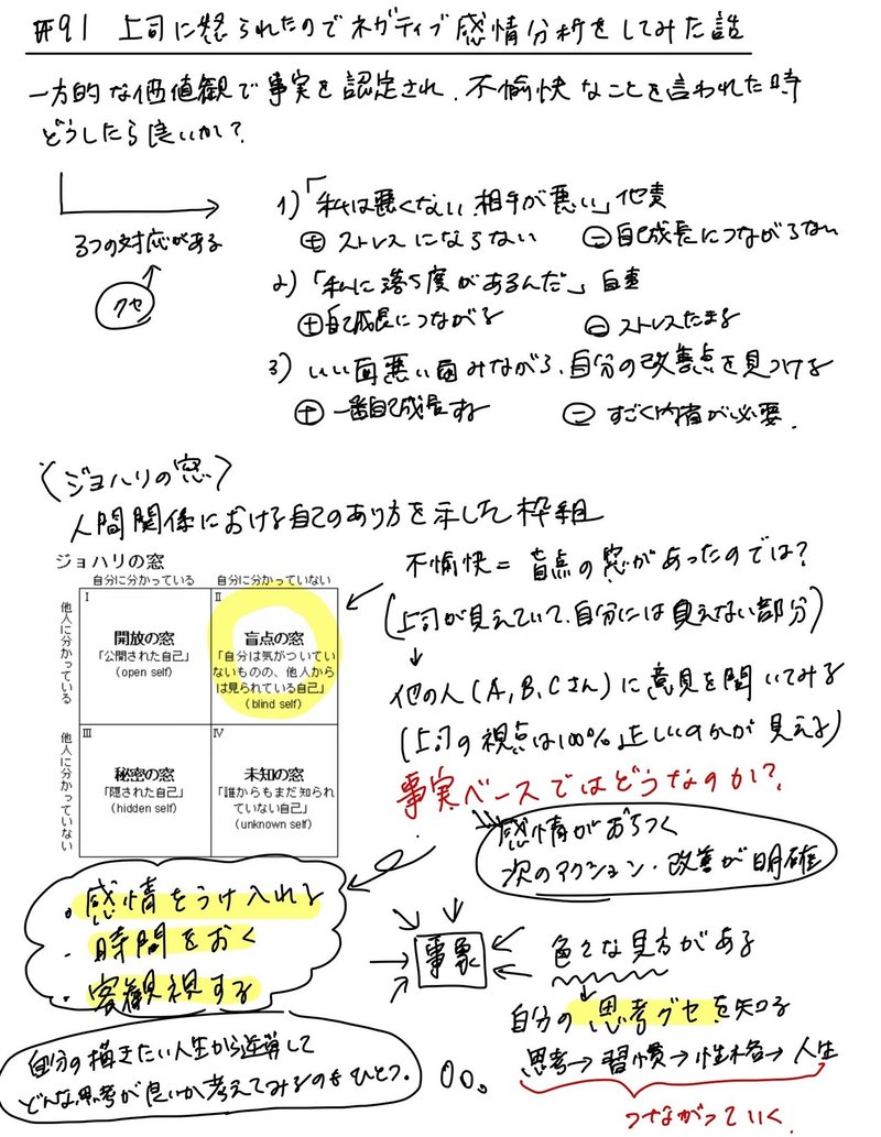 Voicy ワーママはるラジオのメモ 91 上司に怒られたのでネガティブ感情分析をしたみた話 愛子 コケツ Note Voicy ワーママはるラジオのメモ 91 上司に怒られたのでネガティブ感情分析をしたみた話 愛子 コケツ Note